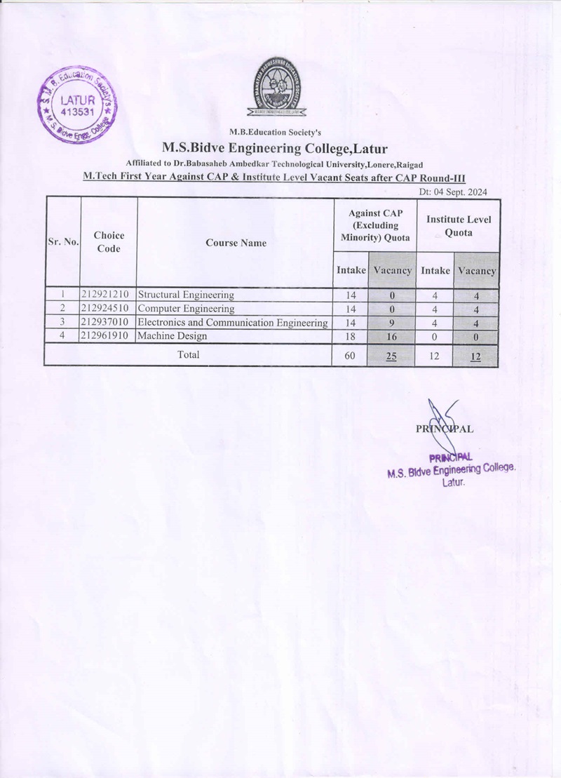 M.Tech First Year Engineering Against CAP & Institute Level Vacant Seats after CAP Round-III.