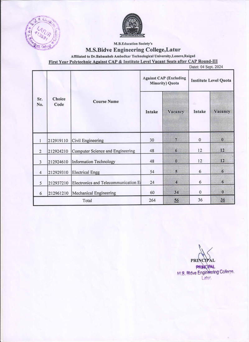 First Year Polytechnic Against CAP & Institute Level Vacant Seats after CAP Round-III.