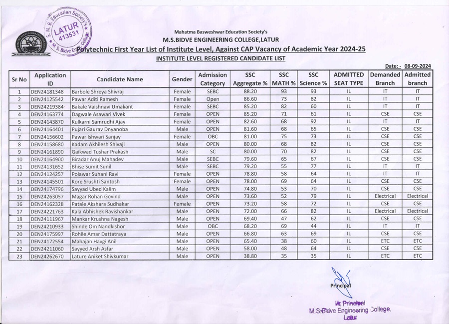 Polytechnic First Year List of Institute Level, Against CAP Vacancy of Academic Year 2024-25