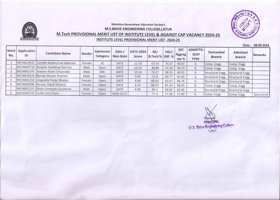 M.Tech Provisional merit list of institute level & against CAP Vacancy 2024-25