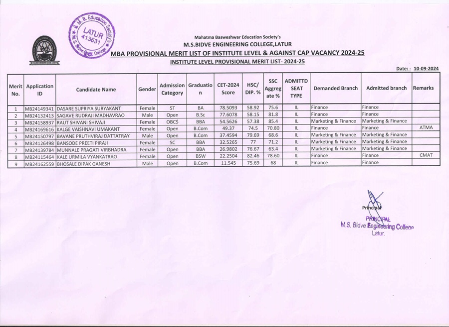 MBA Provisional Merit List of Institute Level & Against CAP Vacancy 2024-25.