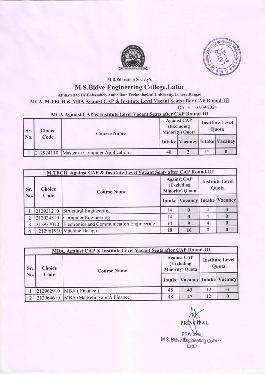 MCA, M.Tech. & MBA Against CAP & Institute Level Vacant Seats After CAP Round-III for Academic 2024-