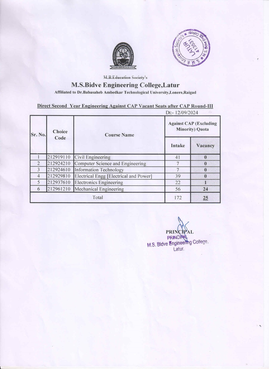 Direct Second Year Engineering Against CAP Vacant Seats after CAP Round III.