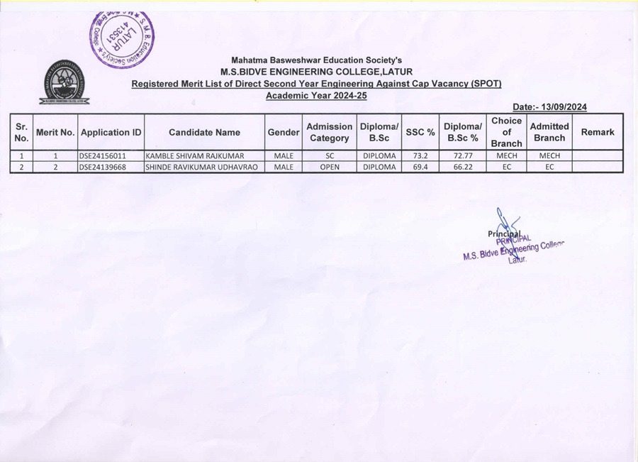 Merit List Of Direct Second Year Engineering Against CAP Vacancy (SPOT) Academic Year 2024-25