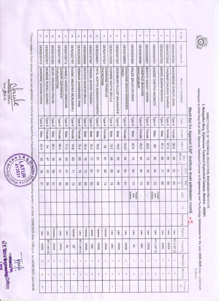 Diploma first year against cap vacancy round - I merit list