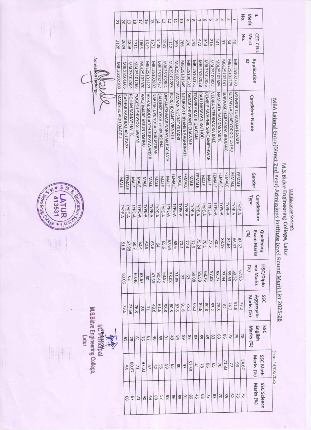 MBA Lateral Entry (Direct 2nd Year) Admissions Institute Level Round Merit List 2025-26