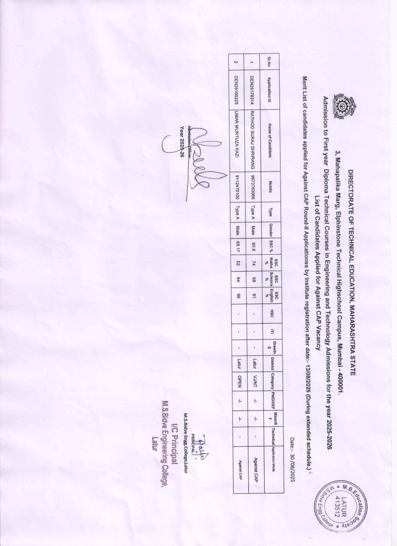 Diploma First Year Merit List of candidates applied for Against CAP Round-II Applications by Institu