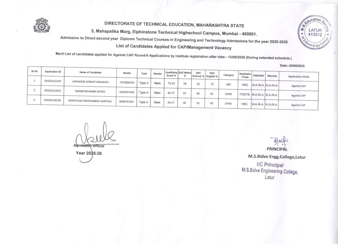 Diploma Direct Second Year Merit List of candidates applied for Against CAP Round-II Applications by