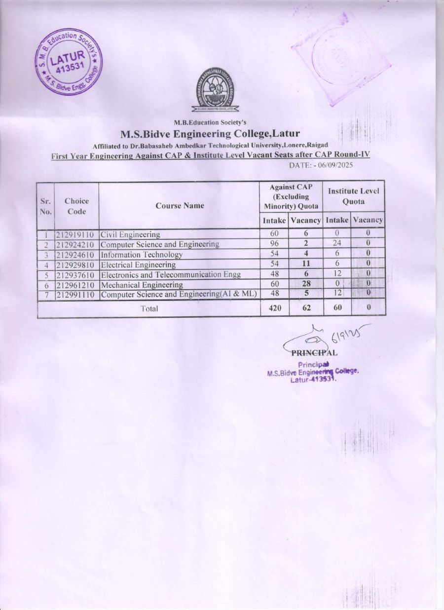 First Year Engineering Against CAP & Institute Level Vacant Seats after CAP Round-IV