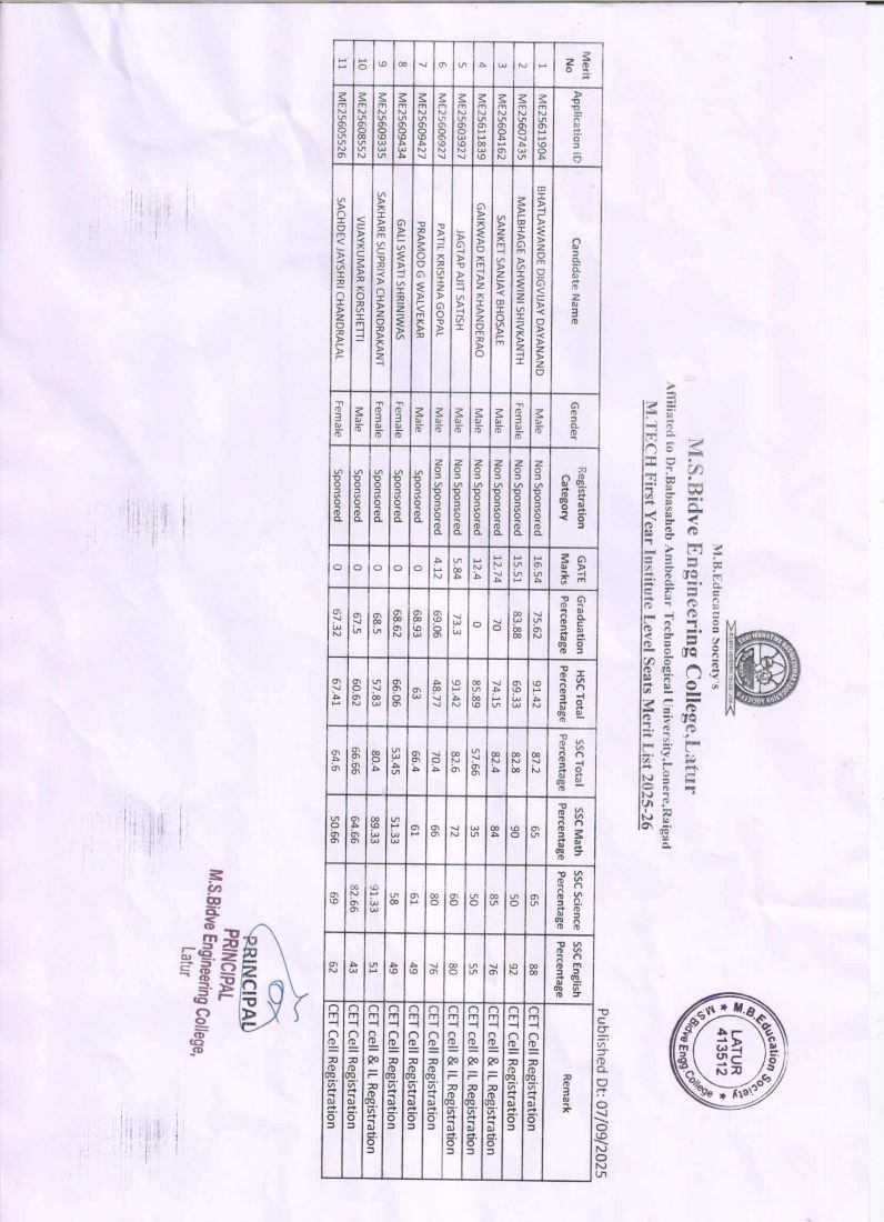 M.Tech. First Year Institute Level Seats Merit List 2025-26