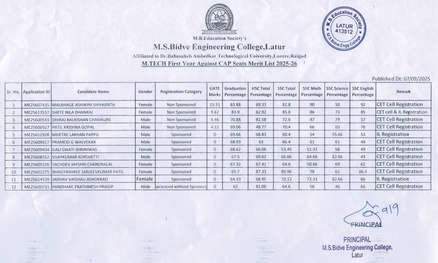 M.Tech. First Year Against CAP Seats Merit List 2025-26